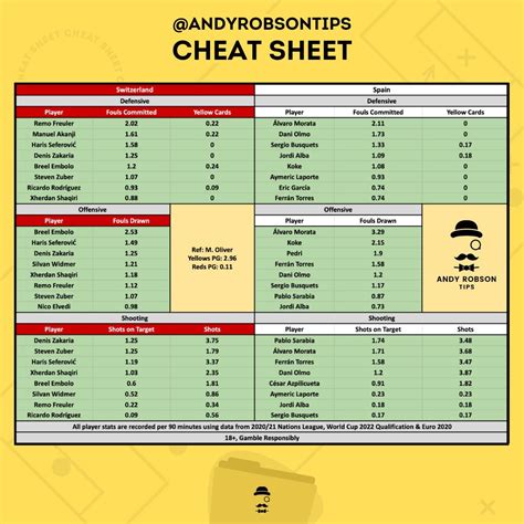 andy's bet club|andy robson cheat sheet.